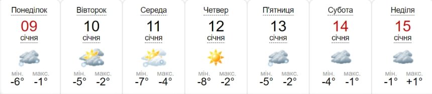 Погода в Києві на 9-15 січня 
