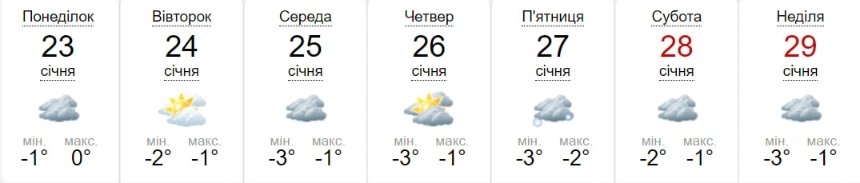 Погода у Києві 23-29 січня