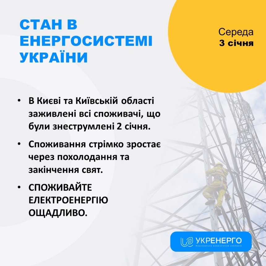 Через похолодання та закінчення свят, у Києві та київській області споживання електроенергії стрімко зростає