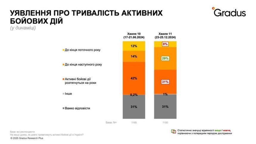 Gradus Research