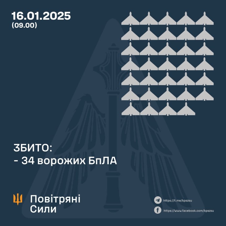 Дронова атака на Київщину вночі 16 січня 2025 року: що відомо про наслідки