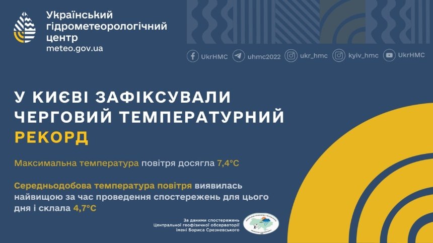 26 січня у Києві зафіксували перші температурні рекорди 2025 року: подробиці