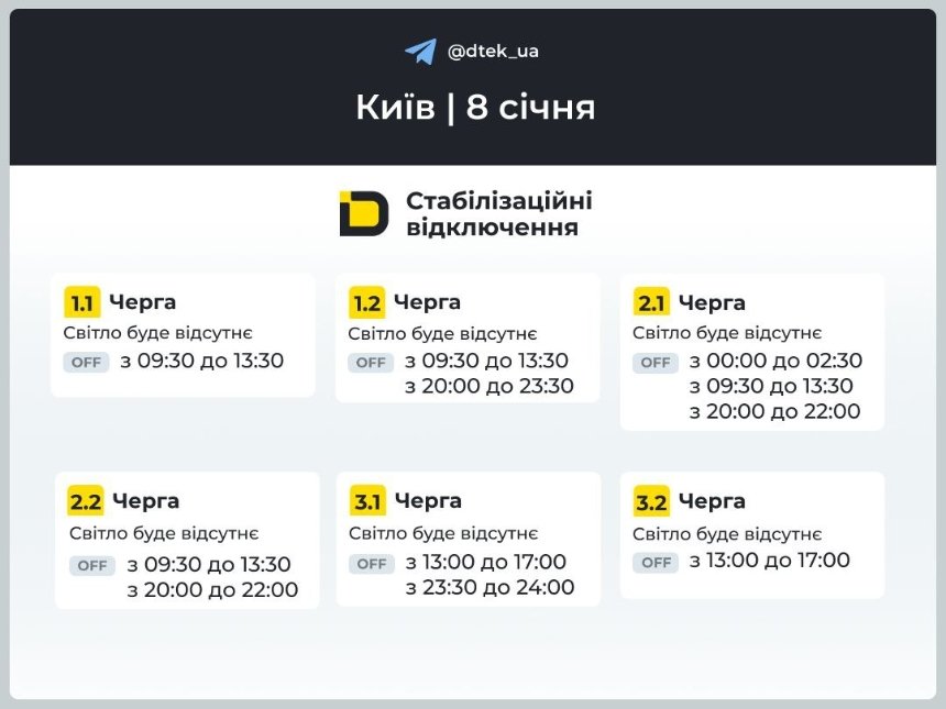 Стабілізаційні відключення 8 січня