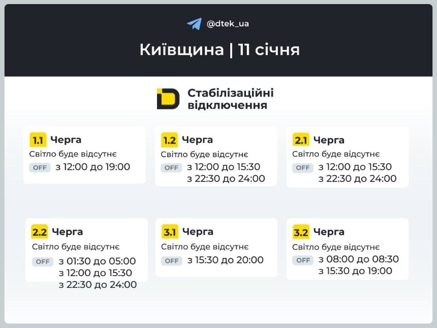 Стабілізаційні відключення 11 січня