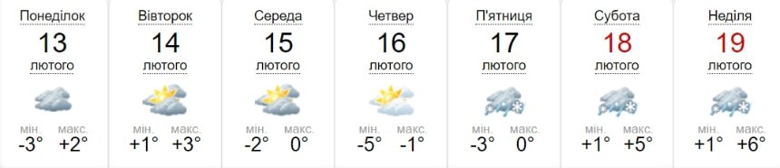 Погода в Києві з 13 по 19 лютого