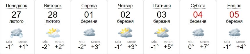 Погода у Києві та області з 27 лютого по 5 березня 