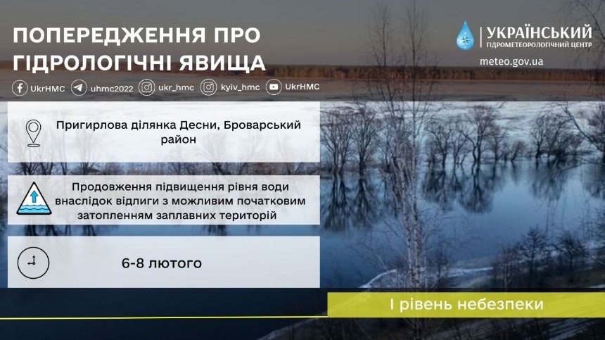 У Київській області, 6-8 лютого, внаслідок відлиги продовжуватиметься підвищення рівнів води на пригирловій ділянці річки Десни