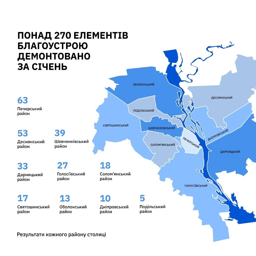 Скільки МАФів демонтували у Києві в січні 2025 року: фото та подробиці