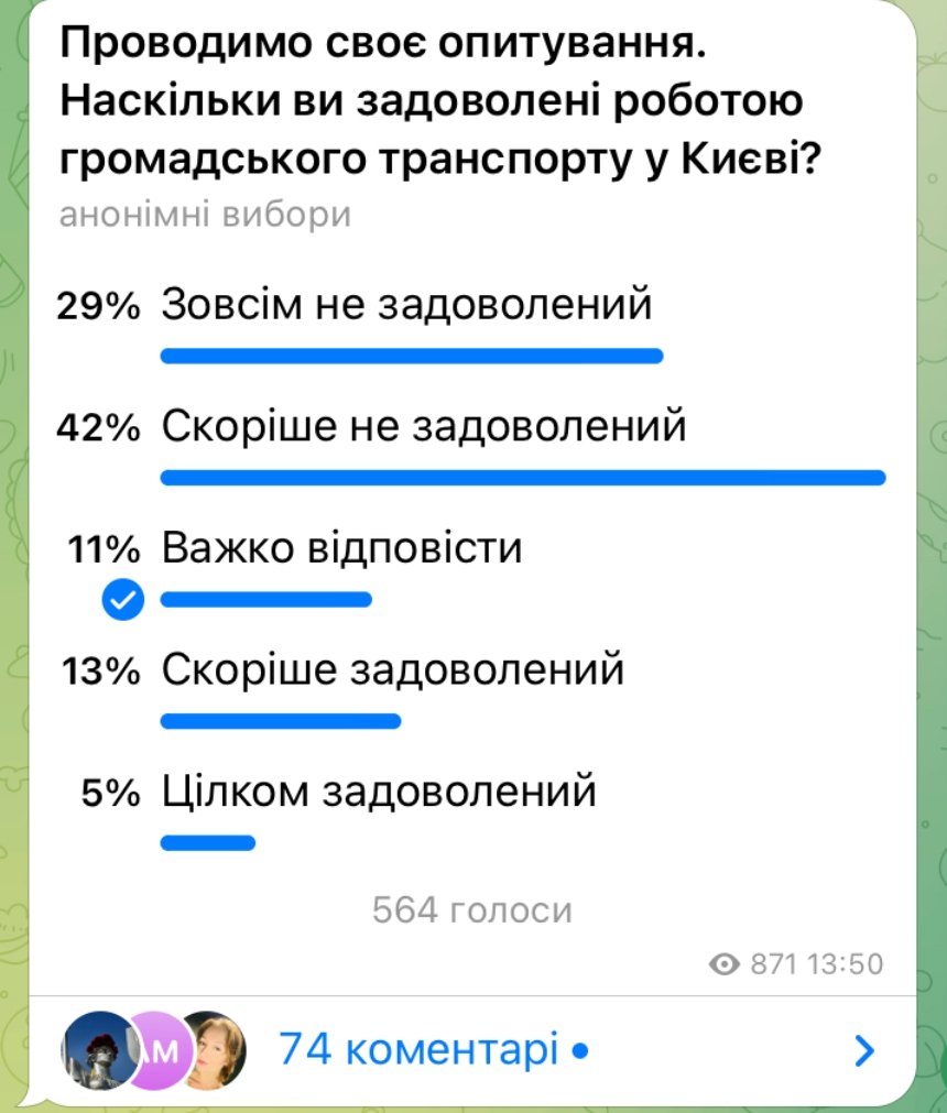 Опитування "Пасажирів Києва" щодо громадського транспорту