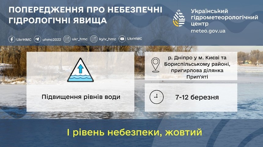 7-12 березня в Києві та Бориспільському районі області очікують підвищення рівня води у річці Дніпро