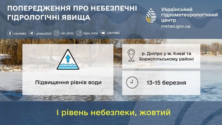 12-15 березня, у Києві та Бориспільському районі очікують підвищення рівня води у річці Дніпро — можливі підтоплення територій