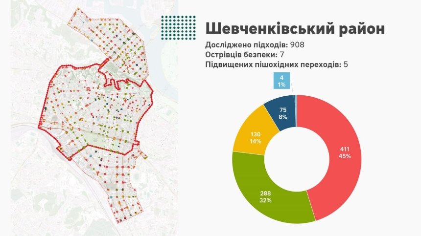 Всього 25% переходів у центрі Києва відповідають вимогам доступності