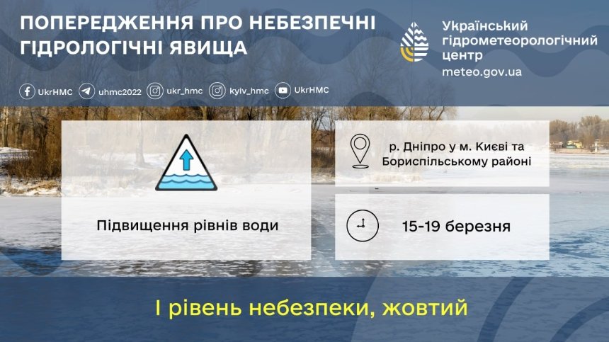 в Українському гідрометцентрі попереджають про можливі підтоплення у Києві та Бориспільському районі, пов'язані з підвищенням рівня води у річці Дніпро
