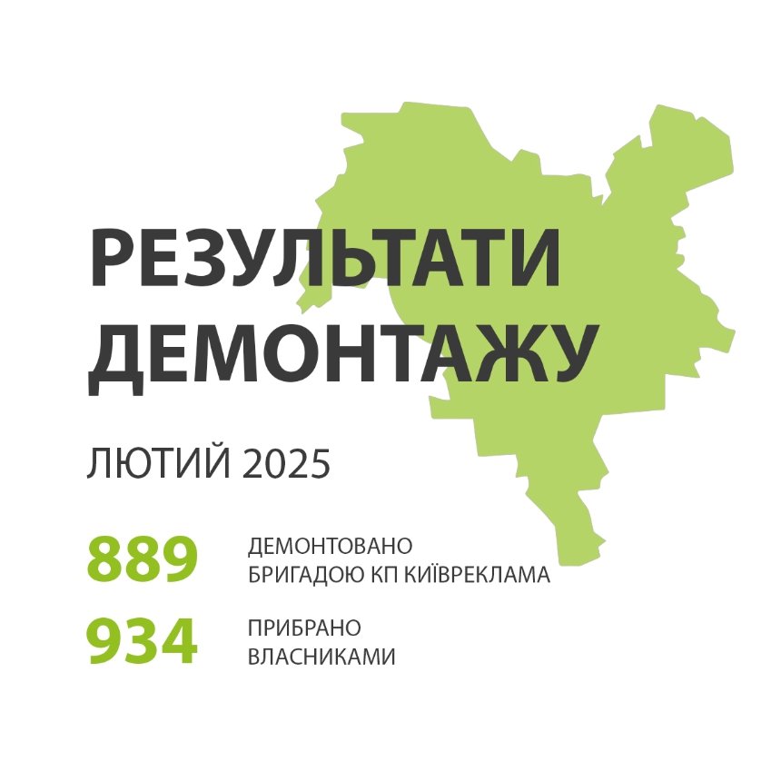 Скільки незаконних рекламних конструкцій демонтували у Києві в лютому 2025 року: подробиці