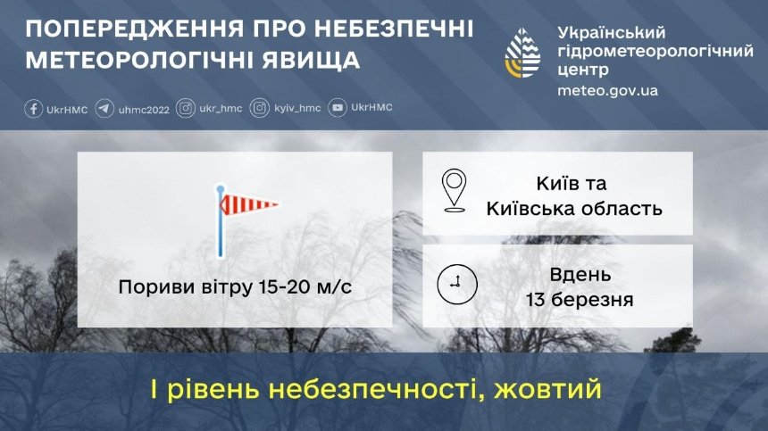 13 березня 2025 року у Києві очікуються сильні пориви вітру: рекомендації містянам