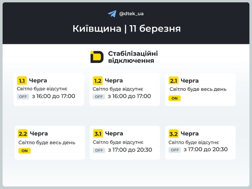 На Київщині 11 березня діють стабілізаційні відключення світла