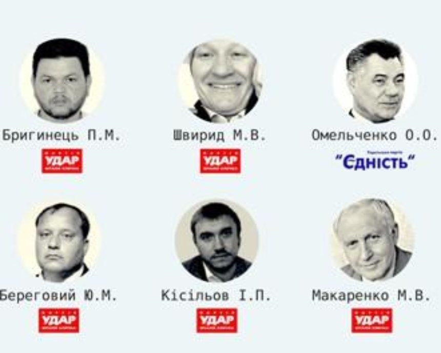 Декларации депутатов Киеврады: миллионеры, "церковные мыши" и "нищие"