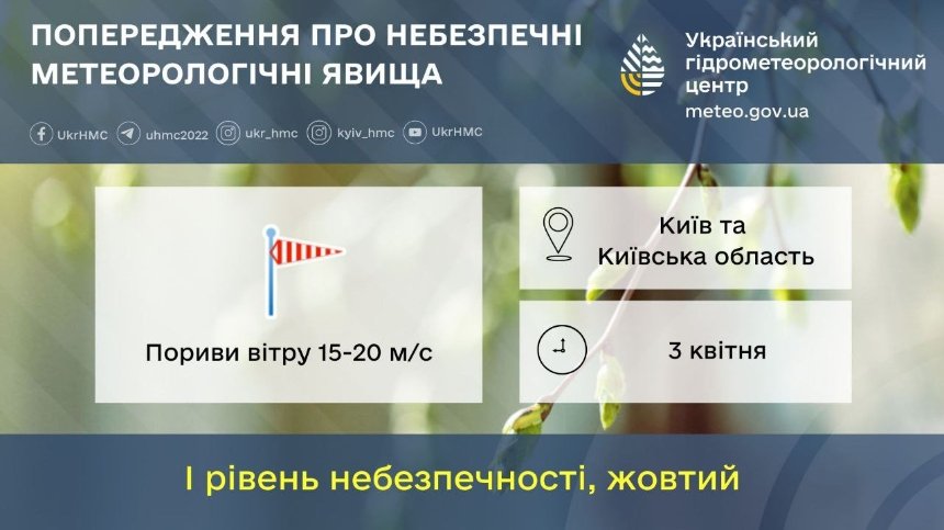 У середу, 3 квітня, в Києві очікуються пориви вітру 15-20 м/с (І рівень небезпечності, жовтий)