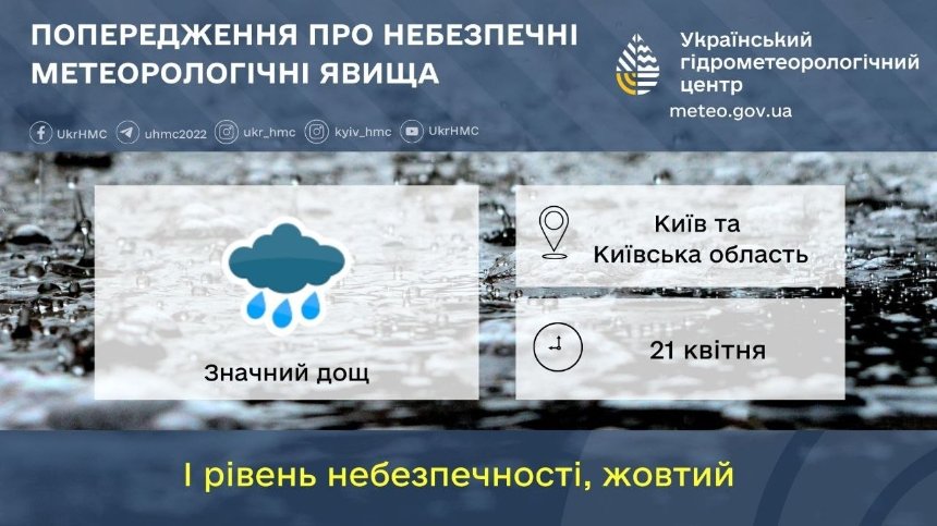 21 квітня 2024 року в Києві очікується значний дощ