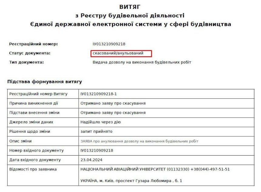 Дозвіл на будівництво 14 житлових комплексів на території НАУ скасували: деталі