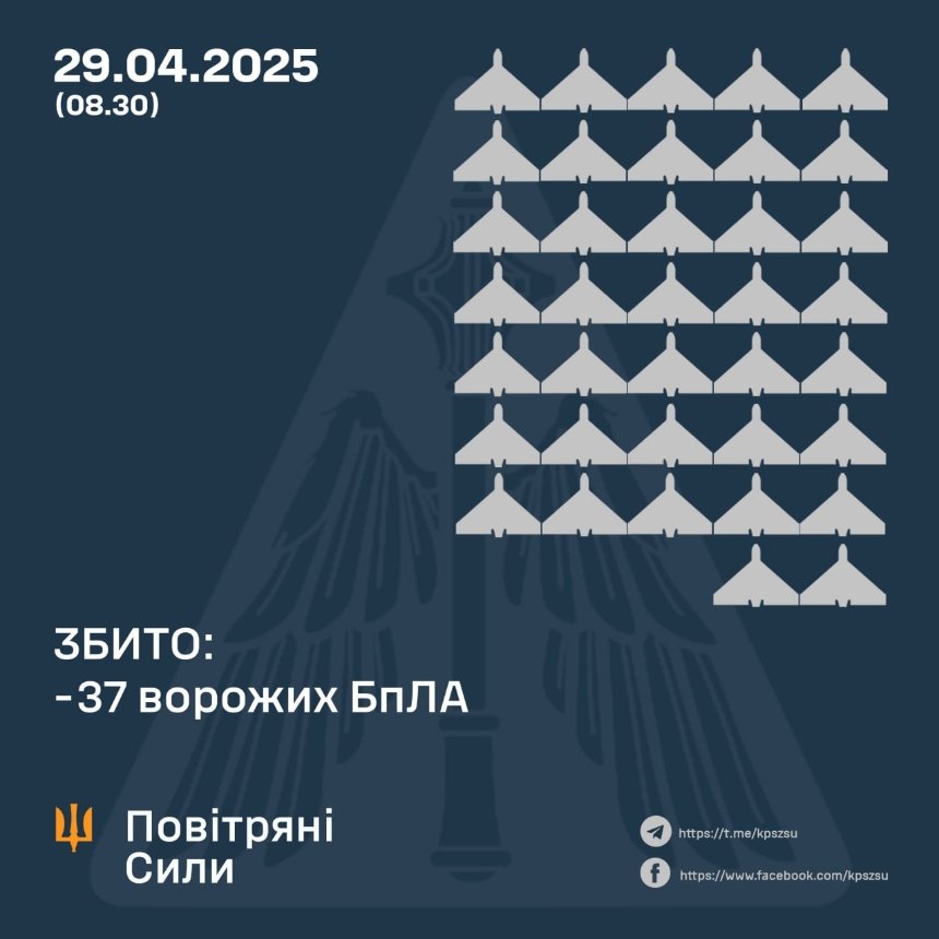 На околицях і в повітряному просторі Києва зафіксували 11 БпЛА: наслідки нічної атаки