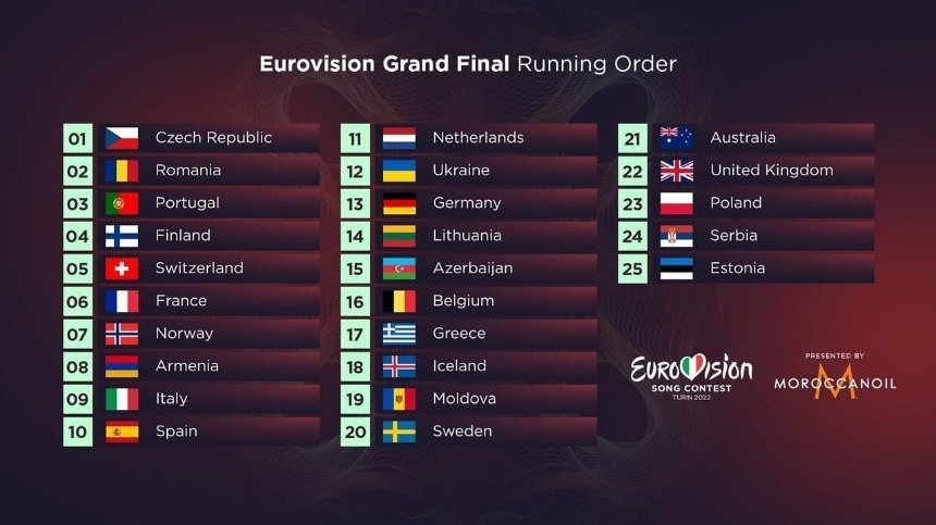 Порядок виступів країн на фіналі Євробачення 2022