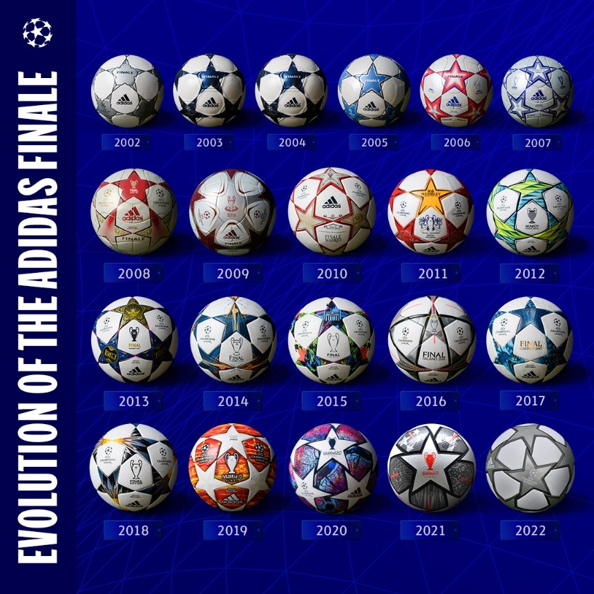 М'ячі для фіналів Ліги чемпіонів у різні роки