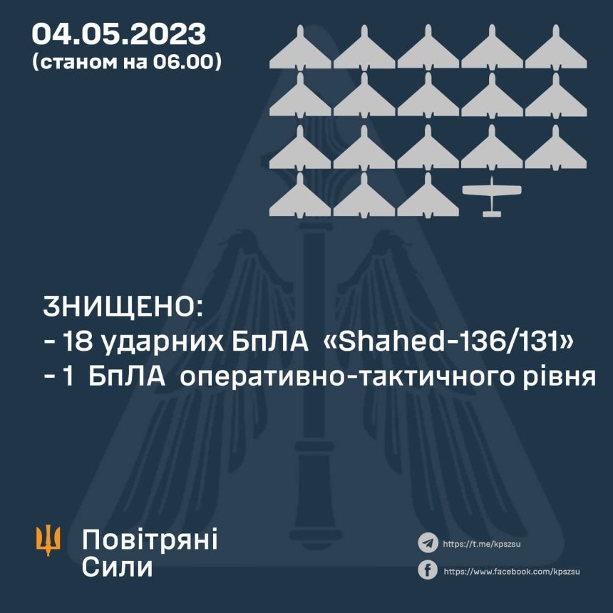 Сьогодні вночі, 4 травня 2023 року, відбувся обстріл Києва дронами та балістичними ракетами