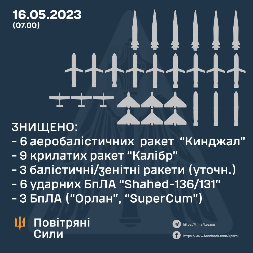 Ракетна атака Києва в ніч на 16 травня 