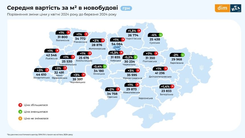Ринок нерухомості у квітні 2024 року: вартість однокімнатної квартири в Києві