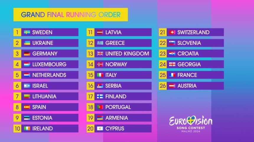 Країни, які виступатимуть на фіналі Євробачення 2024