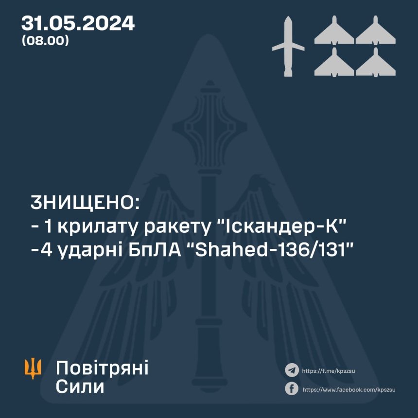 Наслідки нічної атаки на Київщину 31 травня