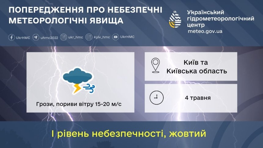Небезпечні погодні явища у Києві: 4 травня 2025 року прогнозують сильні пориви вітру і грози