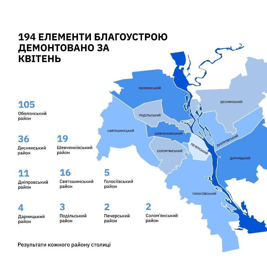 Майже 200 незаконних об'єктів благоустрою демонтували у Києві за квітень 2025 року: що відомо