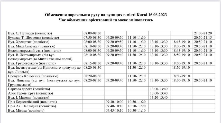 Перелік перекритих вулиць у Києві через приїзд президента ПАР