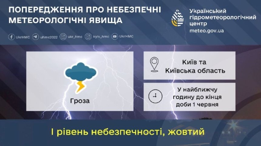 На Київ та область насувається гроза: поради містянам