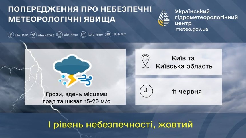 11 червня в Києві та області очікуються грози (I рівень небезпечності, жовтий). 