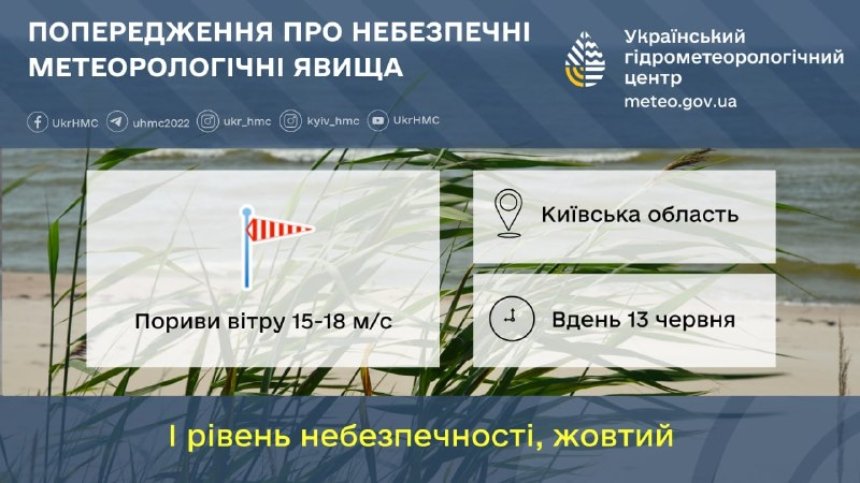 Небезпечні погодні явища: 13 червня 2025 року на Київщині прогнозують сильні пориви вітру