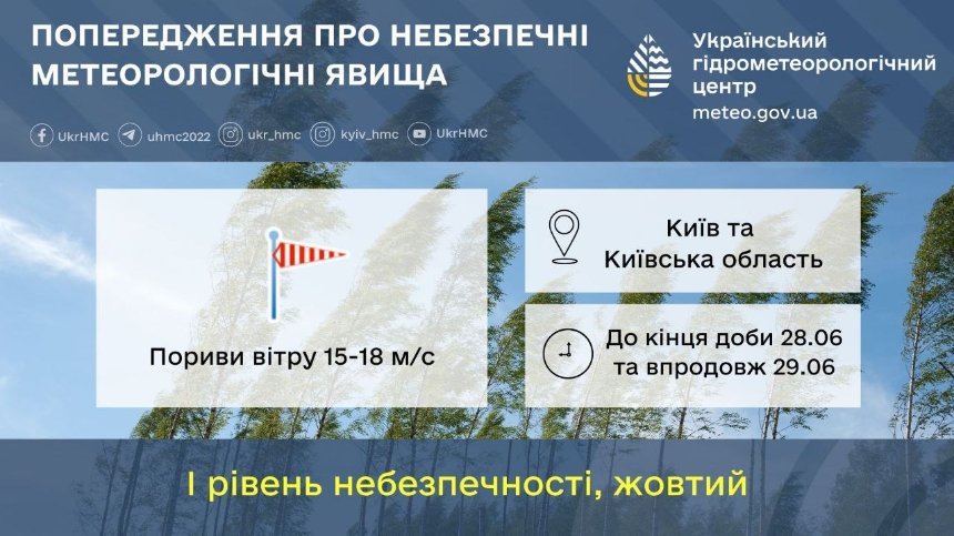 Небезпечні погодні явища у Києві та області: попереджають про сильні пориви вітру 28-29 червня 2025 року