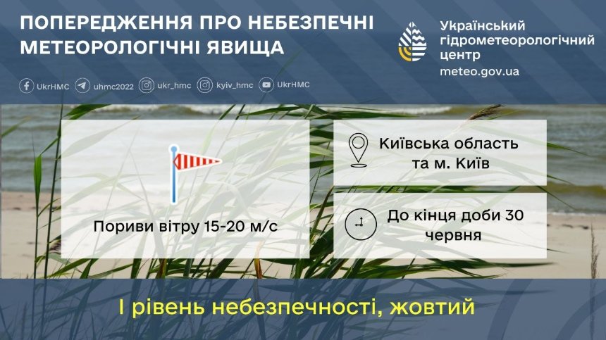 30 червня 2025 року у Києві та області очікуються сильні пориви вітру — Укргідрометцентр