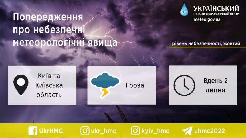 У Києві сьогодні очікується гроза з дощем — Укргідрометцентр