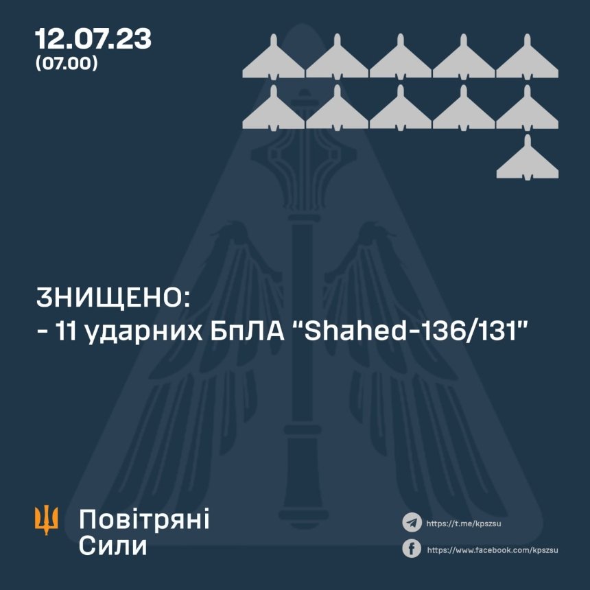 Нічна атака 12 липня: скільки знищили дронів