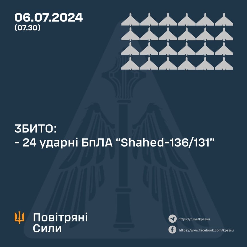 Вночі 6 липня 2024 року Київську область атакували ворожі дрони: наслідки