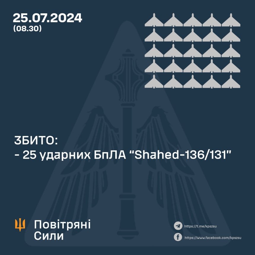 Вночі 25 липня 2024 року Київщину атакували ударні БпЛА: що відомо про наслідки