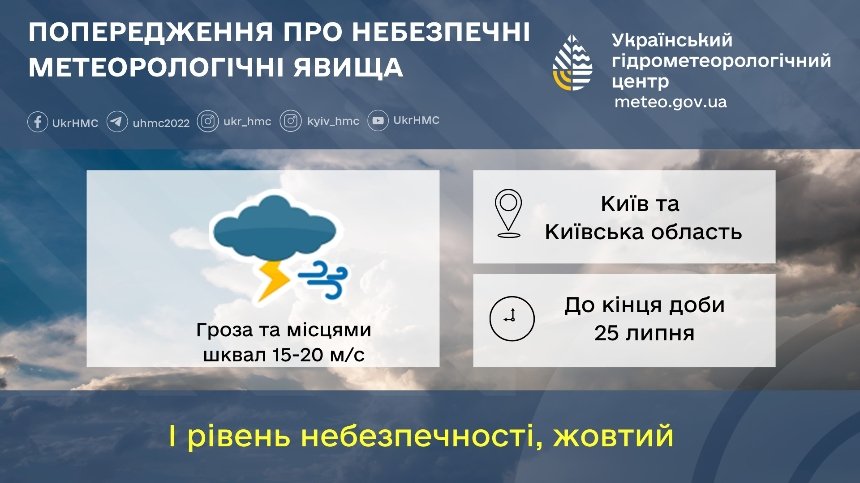 Погода в Києві/ Facebook