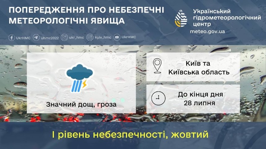 У Києві та області до кінця доби 28 липня 2025 року прогнозують дощі та грози: які рекомендації