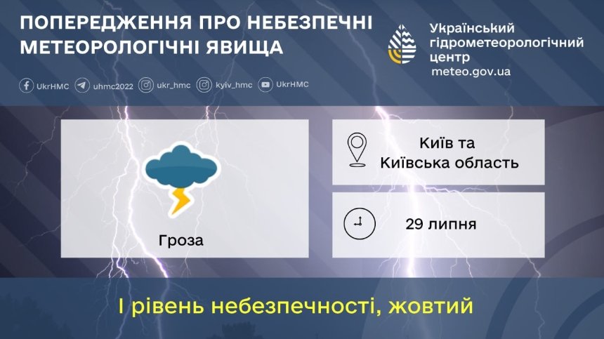 Фото: Укргідрометцентр