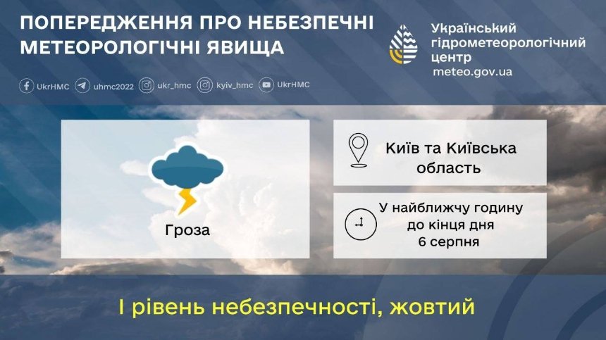 Жителів Києва та області попереджають про небезпечні метеорологічні явища — у найближчу годину з утриманням до кінця дня 6 серпня очікується гроза: рекомендації містянам