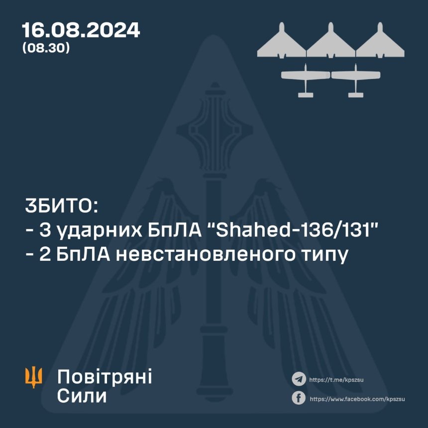 Нічна атака Київщині ударними БпЛА: що відомо про наслідки