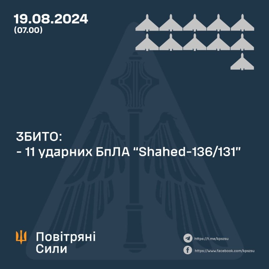 Вночі росіяни атакували Київщину ударними дронами: наслідки